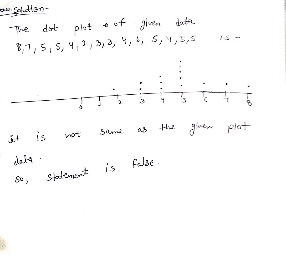 Algebra homework question answer, step 1, image 1